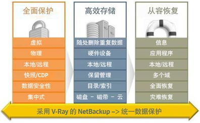 興迪資訊與賽門鐵克強強聯合，共筑企業數據“避風港”