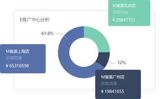 互聯(lián)網(wǎng)零售新紀(jì)元 建站之星如何賦能企業(yè)數(shù)字化轉(zhuǎn)型