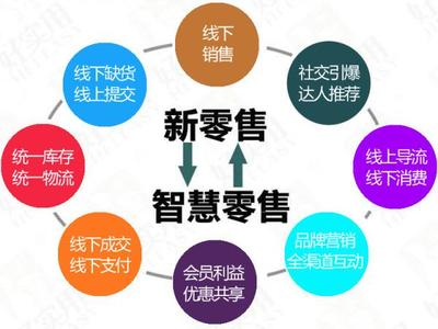 新零售與智慧零售 互聯(lián)網(wǎng)零售時(shí)代的兩大概念辨析