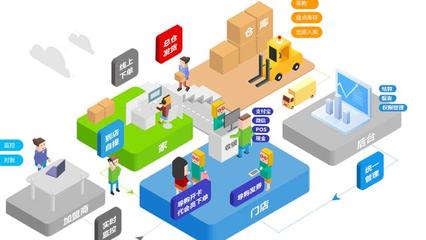 馬云的“預(yù)言”應(yīng)驗(yàn)了？未來10年電商或被淘汰，新賺錢模式興起
