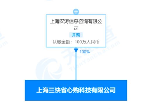 美團(tuán)在上海成立省心購(gòu)公司，布局汽車銷售與互聯(lián)網(wǎng)零售新領(lǐng)域