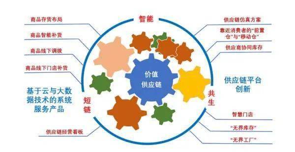 從前臺顛覆走向產業重塑:中國零售業的互聯網革命