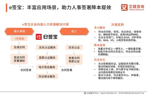 2021年中國電子簽約行業(yè)在人力資源場景的應(yīng)用專題研究——以江西人力資源信息咨詢?yōu)槔?></a></div>
<div   id=